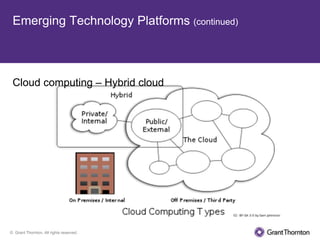 Emerging Technology Platforms (continued)



 Cloud computing – Hybrid cloud




© Grant Thornton. All rights reserved.
 