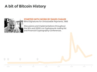 A bit of Bitcoin History
2
STARTED WITH WORK BY DAVID CHAUM
Blind Signatures for Untraceable Payments, 1983
Discussions and implementations throughout
the 90’s and 2000’s on Cypherpunk mailing list
and Financial Cryptography Conferences.
 