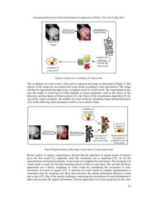 International Journal of Artificial Intelligence & Applications (IJAIA), Vol 4, No.3, May 2013
53
Figure1.creation of a vocabulary of visual words
The vocabulary of visual words is then used to represent the image as illustrated in Figure 2. The
regions of the image are associated with visual words according to their descriptions. The image
can then be represented through using a weighted vector of visual words. This representation that
uses the model of visual bag of words depends on many parameters such as the choice of the
detection and description of interest points [11], the choice of the classification algorithm [7], the
size of the visual vocabulary, the number of visual words by calculating image and normalization
[12]. In the following, these parameters will be a more precise study.
Figure2.Representation of the image using a bag of visual words model
Recent studies in images categorization showed that the detection of regular points of interest
gives the best results [7], especially when the vocabulary size is important [12]. As for the
representation of textual documents, visual words are weighted for each image. The occurrence of
visual words is used, but the discriminating power of these is also taken into account [8].Some
approaches use a binary weighting of visual words by considering the occurrence or non-
occurrence of words in images [12]. A selection of visual words to consider representation is
sometimes done by retaining only those that maximize the mutual information between a word
and a class [12]. One of the current challenges concerning the description of visual information is
taken into account the spatial information. Several approaches have been proposed in this area,
Detection of
Interest points
Description of
Interest points Association of
descriptions
and visual words
5 6 4
Representation of
the image by a
weighted vector of
visual words
vocabulary of
visual words
collection of
images
Detection of
Interest points
Description of
Interest points
unsupervised
clustering
to define the
visual words
vocabulary of
visual words
 
