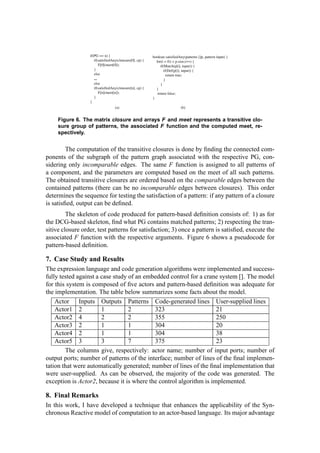 Figure 6. The matrix closure and arrays F and meet represents a transitive clo-
sure group of patterns, the associated F function and the computed meet, re-
spectively.
The computation of the transitive closures is done by ﬁnding the connected com-
ponents of the subgraph of the pattern graph associated with the respective PG, con-
sidering only incomparable edges. The same F function is assigned to all patterns of
a component, and the parameters are computed based on the meet of all such patterns.
The obtained transitive closures are ordered based on the comparable edges between the
contained patterns (there can be no incomparable edges between closures). This order
determines the sequence for testing the satisfaction of a pattern: if any pattern of a closure
is satisﬁed, output can be deﬁned.
The skeleton of code produced for pattern-based deﬁnition consists of: 1) as for
the DCG-based skeleton, ﬁnd what PG contains matched patterns; 2) respecting the tran-
sitive closure order, test patterns for satisfaction; 3) once a pattern is satisﬁed, execute the
associated F function with the respective arguments. Figure 6 shows a pseudocode for
pattern-based deﬁnition.
7. Case Study and Results
The expression language and code generation algorithms were implemented and success-
fully tested against a case study of an embedded control for a crane system []. The model
for this system is composed of ﬁve actors and pattern-based deﬁnition was adequate for
the implementation. The table below summarizes some facts about the model.
Actor Inputs Outputs Patterns Code-generated lines User-supplied lines
Actor1 2 1 2 323 21
Actor2 4 2 2 355 250
Actor3 2 1 1 304 20
Actor4 2 1 1 304 38
Actor5 3 3 7 375 23
The columns give, respectively: actor name; number of input ports; number of
output ports; number of patterns of the interface; number of lines of the ﬁnal implemen-
tation that were automatically generated; number of lines of the ﬁnal implementation that
were user-supplied. As can be observed, the majority of the code was generated. The
exception is Actor2, because it is where the control algorithm is implemented.
8. Final Remarks
In this work, I have developed a technique that enhances the applicability of the Syn-
chronous Reactive model of computation to an actor-based language. Its major advantage
 