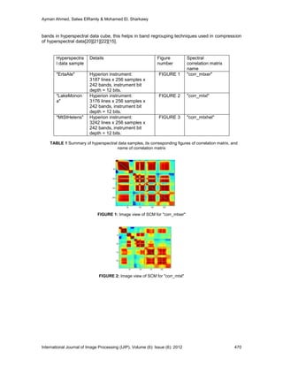 Ayman Ahmed, Salwa ElRamly & Mohamed El. Sharkawy
International Journal of Image Processing (IJIP), Volume (6): Issue (6): 2012 470
bands in hyperspectral data cube, this helps in band regrouping techniques used in compression
of hyperspectral data‎[20]‎[21]‎[22]‎[15].
Hyperspectra
l data sample
Details Figure
number
Spectral
correlation matrix
name
"ErtaAle" Hyperion instrument:
7813 lines x 256 samples x
242 bands, instrument bit
depth = 12 bits.
FIGURE 1 "corr_mtxer"
"LakeMonon
a"
Hyperion instrument:
7833 lines x 256 samples x
242 bands, instrument bit
depth = 12 bits.
FIGURE 2 "corr_mtxl"
"MtStHelens" Hyperion instrument:
7323 lines x 256 samples x
242 bands, instrument bit
depth = 12 bits.
FIGURE 3 "corr_mtxhel"
TABLE 1 Summary of hyperspectral data samples, its corresponding figures of correlation matrix, and
name of correlation matrix
FIGURE 1: Image view of SCM for "corr_mtxer"
FIGURE 2: Image view of SCM for "corr_mtxl"
 