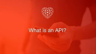 What is an API?
2
 