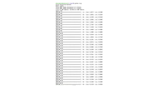 Image classification using cnn