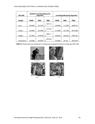 K.Siva Nagi Reddy, Dr.B.R.Vikram, L.Koteswara Rao, B.Sudheer Reddy 
256 x256 
Modified Levenberg-Marquardt 
Algorithm Levenberg-Marquardt Algorithm 
Images PSNR MSE TIME PSNR MSE TIME 
Lena 38.6035 20.1279 
3270.10 
1 36.6596 21.1839 3669.274 
Crowd 23.4564 30.2496 
3115.33 
9 21.5686 35.1796 3515.396 
Pepper 32.1603 24.2945 
3983.11 
2 28.6076 30.3454 3783.124 
Cameraman 34.5466 28.3043 
4042.26 
4 30.4662 30.104 3342.444 
TABLE 3: Performance and comparison of existing and proposed technique for image size 256 X 256 
International Journal of Image Processing (IJIP), Volume (6) : Issue (2) : 2012 83 
 
