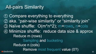 All-pairs Similarity
30
① Compare everything to everything
② aka. “pair-wise similarity” or “similarity join”
③ Naïve shuffle: O(m*n^2); m=rows, n=cols
④ Minimize shuffle: reduce data size & approx
Reduce m (rows)
Sampling and bucketing
Reduce n (cols)
Remove most frequent value (0?)
 