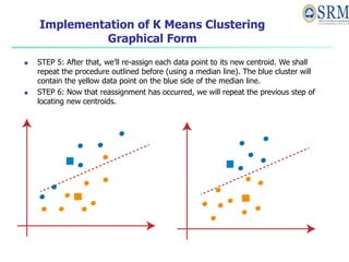 Implementation of K Means Clustering
Graphical Form
 STEP 5: After that, we’ll re-assign each data point to its new centroid. We shall
repeat the procedure outlined before (using a median line). The blue cluster will
contain the yellow data point on the blue side of the median line.
 STEP 6: Now that reassignment has occurred, we will repeat the previous step of
locating new centroids.
 