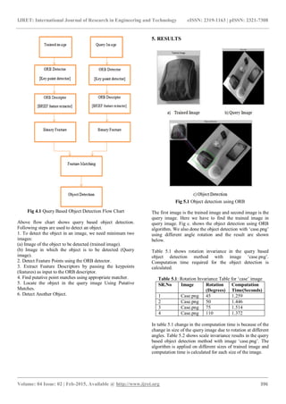 IJRET: International Journal of Research in Engineering and Technology eISSN: 2319-1163 | pISSN: 2321-7308
_______________________________________________________________________________________
Volume: 04 Issue: 02 | Feb-2015, Available @ http://www.ijret.org 396
Fig 4.1 Query Based Object Detection Flow Chart
Above flow chart shows query based object detection.
Following steps are used to detect an object.
1. To detect the object in an image, we need minimum two
images:
(a) Image of the object to be detected (trained image).
(b) Image in which the object is to be detected (Query
image).
2. Detect Feature Points using the ORB detector.
3. Extract Feature Descriptors by passing the keypoints
(features) as input to the ORB descriptor.
4. Find putative point matches using appropriate matcher.
5. Locate the object in the query image Using Putative
Matches.
6. Detect Another Object.
5. RESULTS
Fig 5.1 Object detection using ORB
The first image is the trained image and second image is the
query image. Here we have to find the trained image in
query image. Fig c. shows the object detection using ORB
algorithm. We also done the object detection with ‘case.png’
using different angle rotation and the result are shown
below.
Table 5.1 shows rotation invariance in the query based
object detection method with image ‘case.png’.
Computation time required for the object detection is
calculated.
Table 5.1: Rotation Invariance Table for ‘case’ image
SR.No Image Rotation
(Degrees)
Computation
Time(Seconds)
1 Case.png 45 1.259
2 Case.png 50 1.446
3 Case.png 75 1.514
4 Case.png 110 1.372
In table 5.1 change in the computation time is because of the
change in size of the query image due to rotation at different
angles. Table 5.2 shows scale invariance results in the query
based object detection method with image ‘case.png’. The
algorithm is applied on different sizes of trained image and
computation time is calculated for each size of the image.
 
