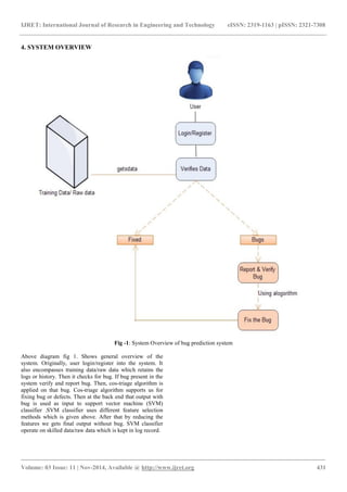 IJRET: International Journal of Research in Engineering and Technology eISSN: 2319-1163 | pISSN: 2321-7308
_______________________________________________________________________________________
Volume: 03 Issue: 11 | Nov-2014, Available @ http://www.ijret.org 431
4. SYSTEM OVERVIEW
Fig -1: System Overview of bug prediction system
Above diagram fig 1. Shows general overview of the
system. Originally, user login/register into the system. It
also encompasses training data/raw data which retains the
logs or history. Then it checks for bug. If bug present in the
system verify and report bug. Then, cos-triage algorithm is
applied on that bug. Cos-triage algorithm supports us for
fixing bug or defects. Then at the back end that output with
bug is used as input to support vector machine (SVM)
classifier .SVM classifier uses different feature selection
methods which is given above. After that by reducing the
features we gets final output without bug. SVM classifier
operate on skilled data/raw data which is kept in log record.
 