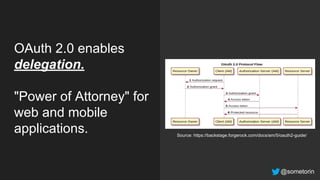@sometorin@sometorin
OAuth 2.0 enables
delegation.
"Power of Attorney" for
web and mobile
applications. Source: https://backstage.forgerock.com/docs/am/5/oauth2-guide/
 