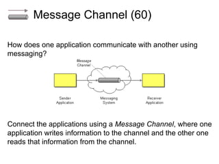 Message Channel (60)
How does one application communicate with another using
messaging?

Connect the applications using a Message Channel, where one
application writes information to the channel and the other one
reads that information from the channel.

 