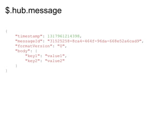 $.hub.message
{
"timestamp": 1317961214398,
"messageId": "31525258-8ca4-464f-96da-668e52a6cad9",
"formatVersion": "0",
"body": {
"key1": "value1",
"key2": "value2"
}
}

 