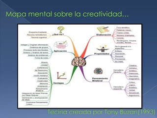 Importancia de la creatividad