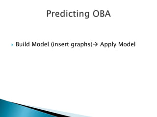  Build Model (insert graphs) Apply Model
 