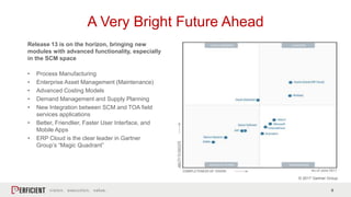 9
A Very Bright Future Ahead
Release 13 is on the horizon, bringing new
modules with advanced functionality, especially
in the SCM space
• Process Manufacturing
• Enterprise Asset Management (Maintenance)
• Advanced Costing Models
• Demand Management and Supply Planning
• New Integration between SCM and TOA field
services applications
• Better, Friendlier, Faster User Interface, and
Mobile Apps
• ERP Cloud is the clear leader in Gartner
Group’s “Magic Quadrant”
© 2017 Gartner Group
 
