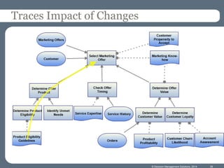 © Decision Management Solutions, 2014 
Traces Impact of Changes 
39  