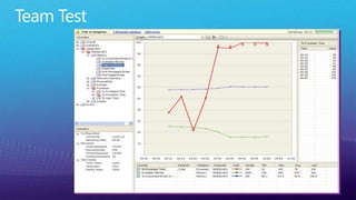 Microsoft Approach in VSTS 201070% of testing happens heremajority of test tools target hereBlack Box TestingWhite Box TestingAPI Testing