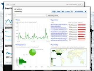 http://mediacenter.motorola.com/content/detail.aspx?ReleaseID=12060&NewsAreaID=17http://multivu.prnewswire.com/player/40617-charmin-enjoy-the-go/