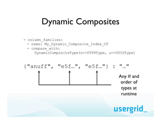 Dynamic Composites
- column_families:
  - name: My_Dynamic_Composite_Index_CF
  - compare_with:
     DynamicCompositeType(s=>UTF8Type, u=>UUIDType)


{"anuff", "e5f…", "e5f…"} : "…"
                                           Any # and
                                            order of
                                            types at
                                            runtime
 