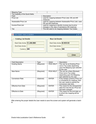 Mapping Type
The Usability of the Quick fields:
Field Description
Price List used for mapping between Price Lists: OE and AR
instances
Assessable Price List used for mapping between Assessable Price Lists: case
OE and AR instances
used for mapping to identify invoices due to price
changes in the case of standalone AR instances
Tax
Invoice Price List:
This will used to do mapping between Tax Codes.
Field Description Type Action Description
Existing Name (Required) PICK HELP This can be an Existing Price
List or Tax codes depending
upon the Mapping type selected
by the user.
New Name (Required) PICK HELP This can be a New (Revised)
Price List or Tax codes
depending upon the Mapping
type selected by the user.
Conversion Rate (Optional) ENTER If any foreign currency Price List
is considered for mapping, then
the user needs to specify the
Conversion rate here.
Effective from Date (Required) ENTER This meant for the retrospective
date from this the tax /Price list
has been changed.
Effective to Date (Required) ENTER This meant for the end date up
to which the mapping will be
done.
After entering the proper details the User needs to save this screen and system will generate a batch
id.
Oracle India Localization User’s Reference Guide 431
 