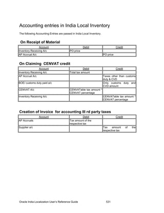 Accounting entries in India Local Inventory
The following Accounting Entries are passed in India Local Inventory.
On Receipt of Material
Account Debit Credit
Inventory Receiving A/c PO price
AP Accrual A/c PO price
On Claiming CENVAT credit
Account Debit Credit
Inventory Receiving A/c Total tax amount
AP Accrual A/c Taxes other than customs
duty & CVD
BOE/ customs duty paid a/c Only customs duty and
CVD amount
CENVATable tax amount *
CENVAT percentage
Inventory Receiving A/c CENVATable tax amount *
CENVAT percentage
CENVAT A/c
Creation of Invoice for accounting III rd party taxes
Account Debit Credit
AP Accruals Tax amount of the
respective tax
Tax amount of the
respective tax
Supplier a/c
Oracle India Localization User’s Reference Guide 531
 