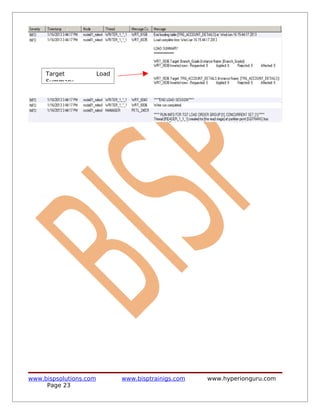 Target             Load
     Summary.




www.bispsolutions.com          www.bisptrainigs.com   www.hyperionguru.com
     Page 23
 