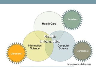 Health
              Informatics

Librarians!


                            http://www.ukchip.org/
 