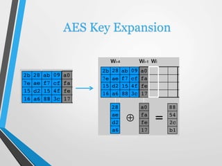 AES Key Expansion
 