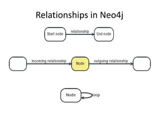 Relationships in Neo4j
 