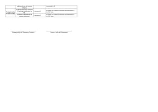 Informe de progreso del estudiante 2 A