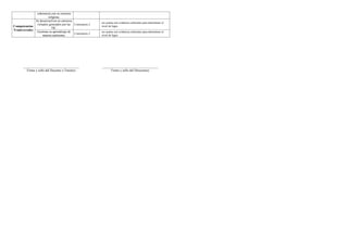 Informe de progreso del estudiante 2 A