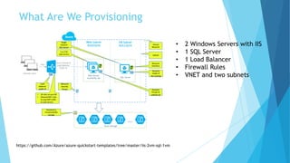 What Are We Provisioning
https://github.com/Azure/azure-quickstart-templates/tree/master/iis-2vm-sql-1vm
• 2 Windows Servers with IIS
• 1 SQL Server
• 1 Load Balancer
• Firewall Rules
• VNET and two subnets
 