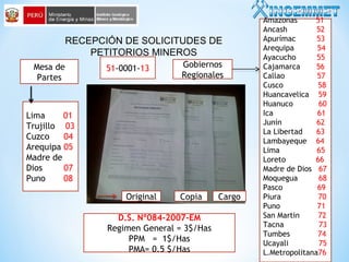 RECEPCIÓN DE SOLICITUDES DE
PETITORIOS MINEROS
Mesa de
Partes

51-0001-13

Gobiernos
Regionales

Lima
01
Trujillo 03
Cuzco
04
Arequipa 05
Madre de
Dios
07
Puno
08
Original

Copia

D.S. Nº084-2007-EM
Regimen General = 3$/Has
PPM = 1$/Has
PMA= 0.5 $/Has

Cargo

Amazonas
51
Ancash
52
Apurímac
53
Arequipa
54
Ayacucho
55
Cajamarca
56
Callao
57
Cusco
58
Huancavelica 59
Huanuco
60
Ica
61
Junín
62
La Libertad
63
Lambayeque 64
Lima
65
Loreto
66
Madre de Dios 67
Moquegua
68
Pasco
69
Piura
70
Puno
71
San Martin
72
Tacna
73
Tumbes
74
Ucayali
75
L.Metropolitana76

 