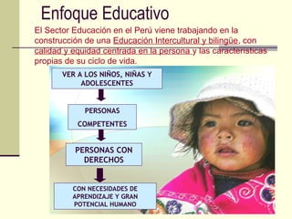 Enfoque Educativo
El Sector Educación en el Perú viene trabajando en la
construcción de una Educación Intercultural y bilingüe, con
calidad y equidad centrada en la persona y las características
propias de su ciclo de vida.
PERSONAS
COMPETENTES
PERSONAS CON
DERECHOS
VER A LOS NIÑOS, NIÑAS Y
ADOLESCENTES
CON NECESIDADES DE
APRENDIZAJE Y GRAN
POTENCIAL HUMANO
 