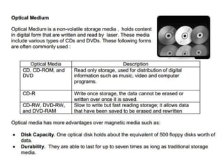 Input, output, storage device