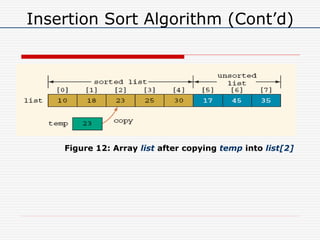 Insertion Sort Algorithm (Cont’d)
Figure 12: Array list after copying temp into list[2]
 