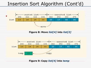 Insertion Sort Algorithm (Cont’d)
Figure 8: Move list[4] into list[2]
Figure 9: Copy list[4] into temp
 
