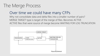 Over time we could have many CFPs
 
