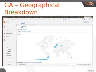 GA tracking
๏

Track API Calls like page visits
๏

API Resource Path is taken as the page.

๏

Show number of API calls against time.

๏

Useful for finding peak loads, frequently used days.

๏

Alternative platform for analyzing data.
๏

Web Applications can send the cookies along with API Calls

๏

Using _utmcc parameter, cookie details will be sent – This is
useful for tracking campaigns, previously visited sites, and
invoker details such as gender, age range.

๏

Useful for marketing campaigns – Which age group, gender
should be targetted.

 