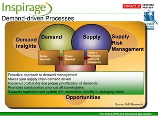 Demand-driven Processes

                      Demand                     Supply              Supply
       Demand
                                                                     Risk
       Insights
                                                                     Management
                                                    Drive a
                     Sense           Shape          Profitable
                     Demand          Demand         Demand
                                                    Response



  Proactive approach to demand management   Product
  Makes your supply chain demand driven
  Improved profitability due proper prioritization of demands,
  Promotes collaboration amongst all stakeholders
                                        Technology
  Supports replenishment system with immediate visibility to changing needs
                                      Opportunities
                                                                        Source: AMR Research


                                                            The Oracle APS and Demantra Specialists
 