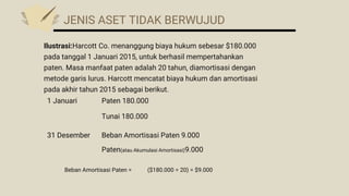 Ilustrasi:Harcott Co. menanggung biaya hukum sebesar $180.000
pada tanggal 1 Januari 2015, untuk berhasil mempertahankan
paten. Masa manfaat paten adalah 20 tahun, diamortisasi dengan
metode garis lurus. Harcott mencatat biaya hukum dan amortisasi
pada akhir tahun 2015 sebagai berikut.
Paten 180.000
1 Januari
Tunai 180.000
Beban Amortisasi Paten 9.000
31 Desember
Paten(atau Akumulasi Amortisasi)9.000
JENIS ASET TIDAK BERWUJUD
Beban Amortisasi Paten = ($180.000 ÷ 20) = $9.000
 