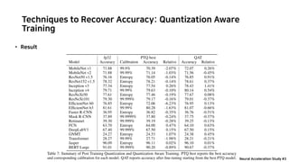 Techniques to Recover Accuracy: Quantization Aware
Training
Neural Acceleration Study #3
• Result
 