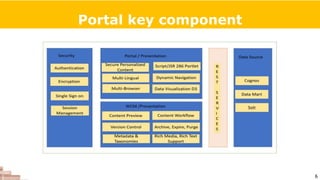 Portal key component
6
 