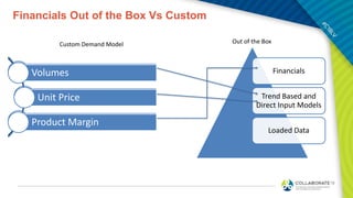 Financials Out of the Box Vs Custom
Financials
Trend Based and
Direct Input Models
Loaded Data
Volumes
Unit Price
Product Margin
Volumes
Unit Price
Product Margin
Out of the BoxCustom Demand Model
 