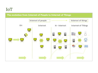 IoT 
 
