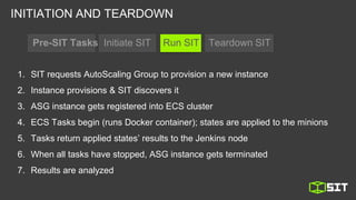 INITIATION AND TEARDOWN
Pre-SIT Tasks Run SIT Teardown SITInitiate SIT
1. SIT requests AutoScaling Group to provision a new instance
2. Instance provisions & SIT discovers it
3. ASG instance gets registered into ECS cluster
4. ECS Tasks begin (runs Docker container); states are applied to the minions
5. Tasks return applied states’ results to the Jenkins node
6. When all tasks have stopped, ASG instance gets terminated
7. Results are analyzed
 