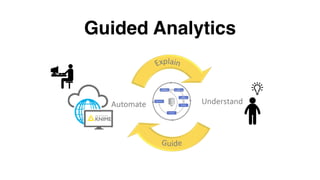 Guided Analytics
 