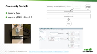 ©	Hortonworks	Inc.	2011	–	2017.	All	Rights	Reserved42
Community	Example
⬢ Jeremy	Dyer	
⬢ Alexa	+	MiNiFi	+	Dyer	2.0
http://www.opensourcedad.com/apache/minifi-cpp/2016/12/18/poop-scale.html
 