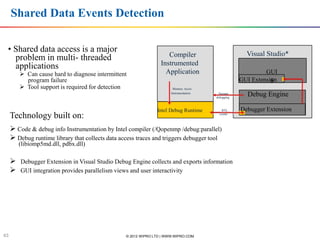 Shared Data Events Detection

 • Shared data access is a major                                                                         Visual Studio*
   problem in multi- threaded                                            Compiler
   applications                                                       Instrumented
         Can cause hard to diagnose intermittent                       Application                             GUI
          program failure                                                                                         s
                                                                                                       GUI Extension
         Tool support is required for detection                          Memory Acces
                                                                         Instrumentation     Normal
                                                                                           debugging
                                                                                                         Debug Engine

                                                                  Intel Debug Runtime          RTL     Debugger Extension
     Technology built on:                                                                    events




      Code & debug info Instrumentation by Intel compiler (/Qopenmp /debug:parallel)
      Debug runtime library that collects data access traces and triggers debugger tool
        (libiomp5md.dll, pdbx.dll)

      Debugger Extension in Visual Studio Debug Engine collects and exports information
      GUI integration provides parallelism views and user interactivity




             Software & Services Group, Developer Products Division
           Software & Services Group
           Developer Products Division
                                                                                                           3/14/2012 65     65
63                                                  © 2012 WIPRO LTD | WWW.WIPRO.COM
 