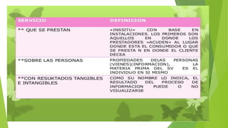 INTERACTUAR CON EL CLIENTE INTERNO Y EXTERNO.pptx