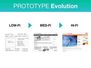 PROTOTYPE Evolution
LOW-FI MED-FI HI-FI
 